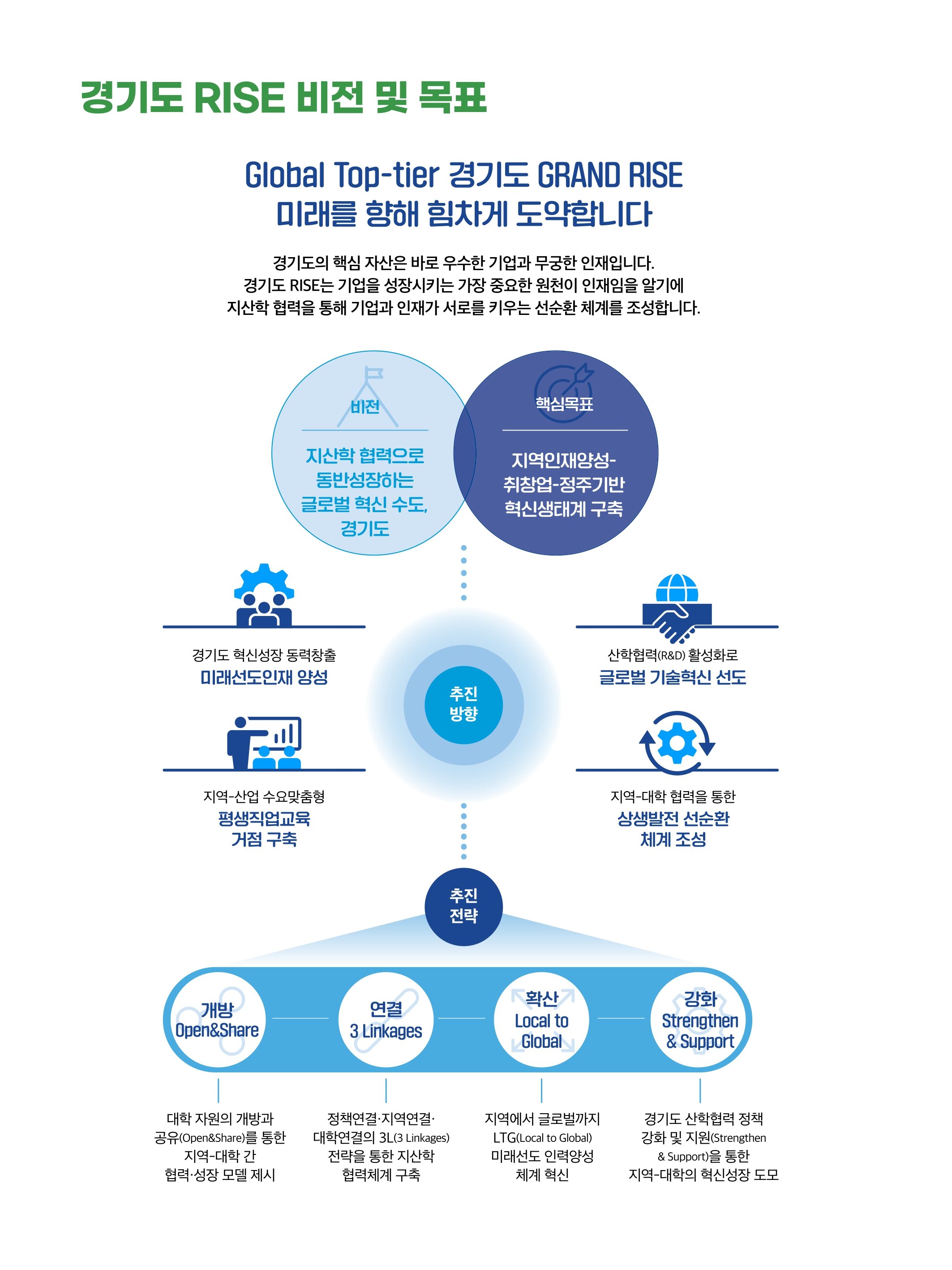 경기 비전 및 목표