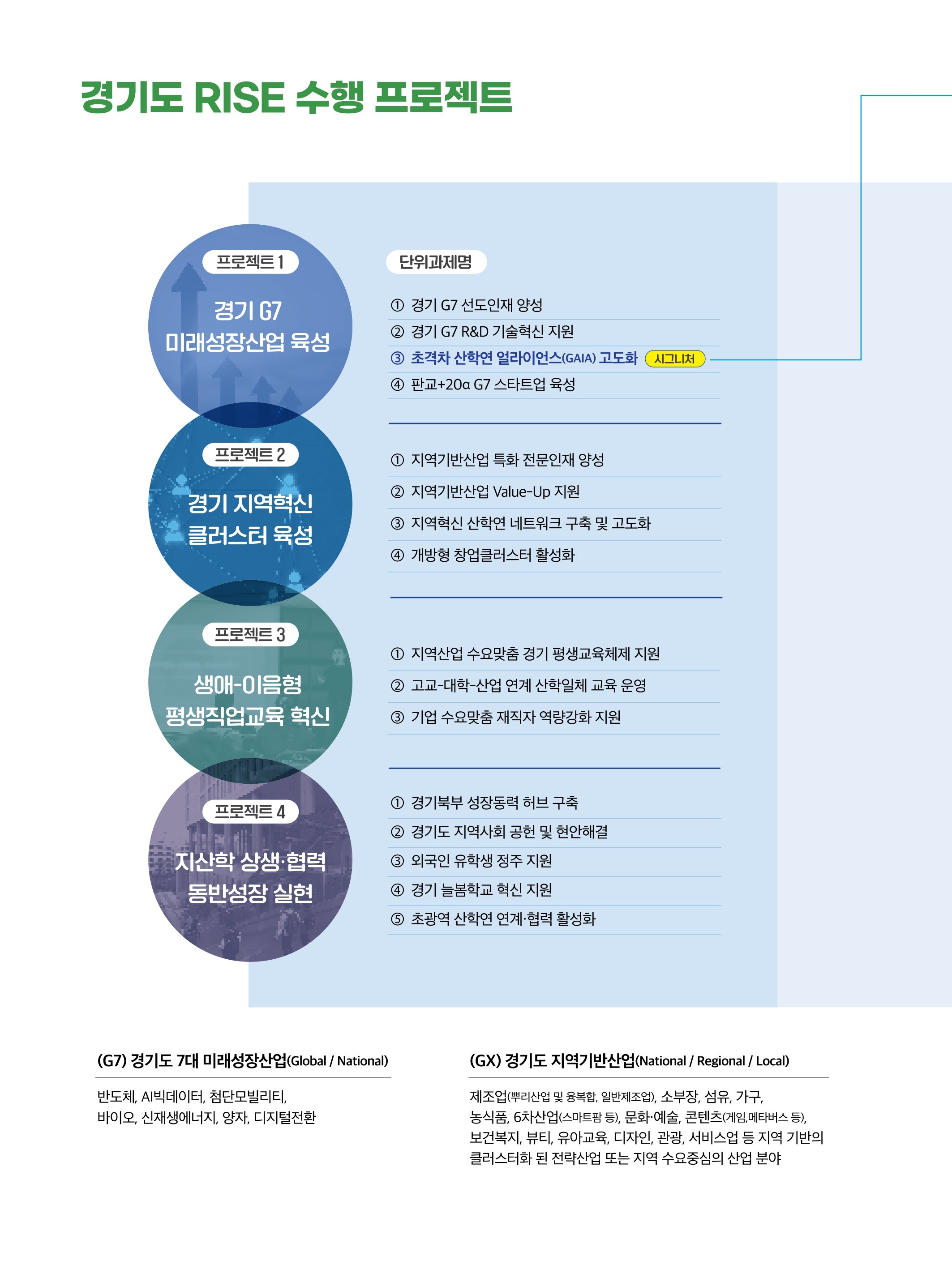 경기 비전 및 목표